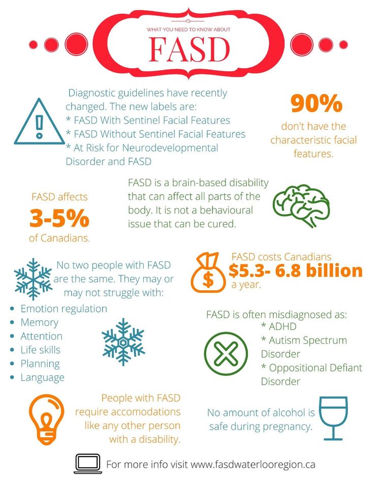 FASD Infographic