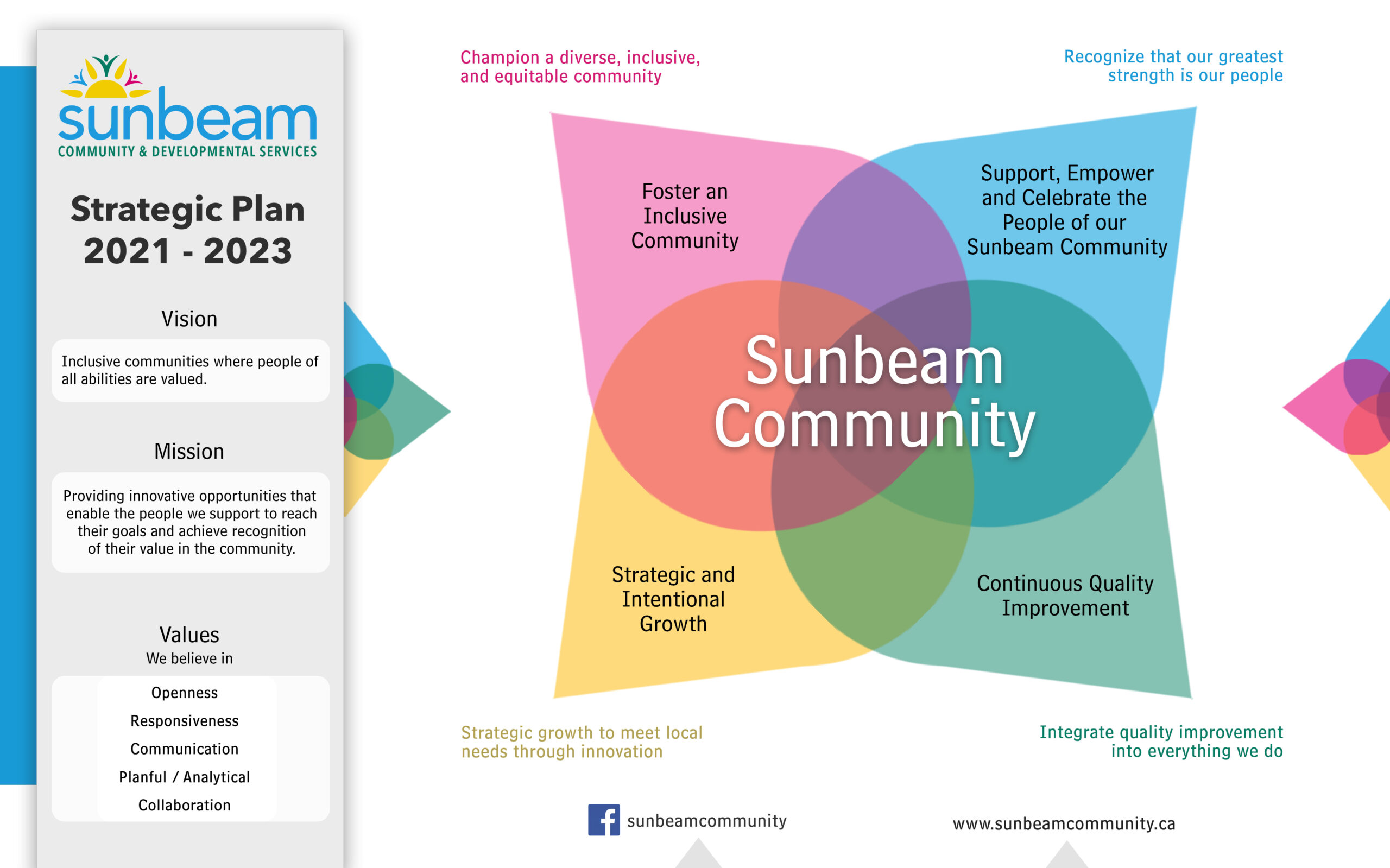 Two Year Strategic Plan Two Year Strategic Plan