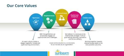 Home - Sunbeam Community & Developmental Services