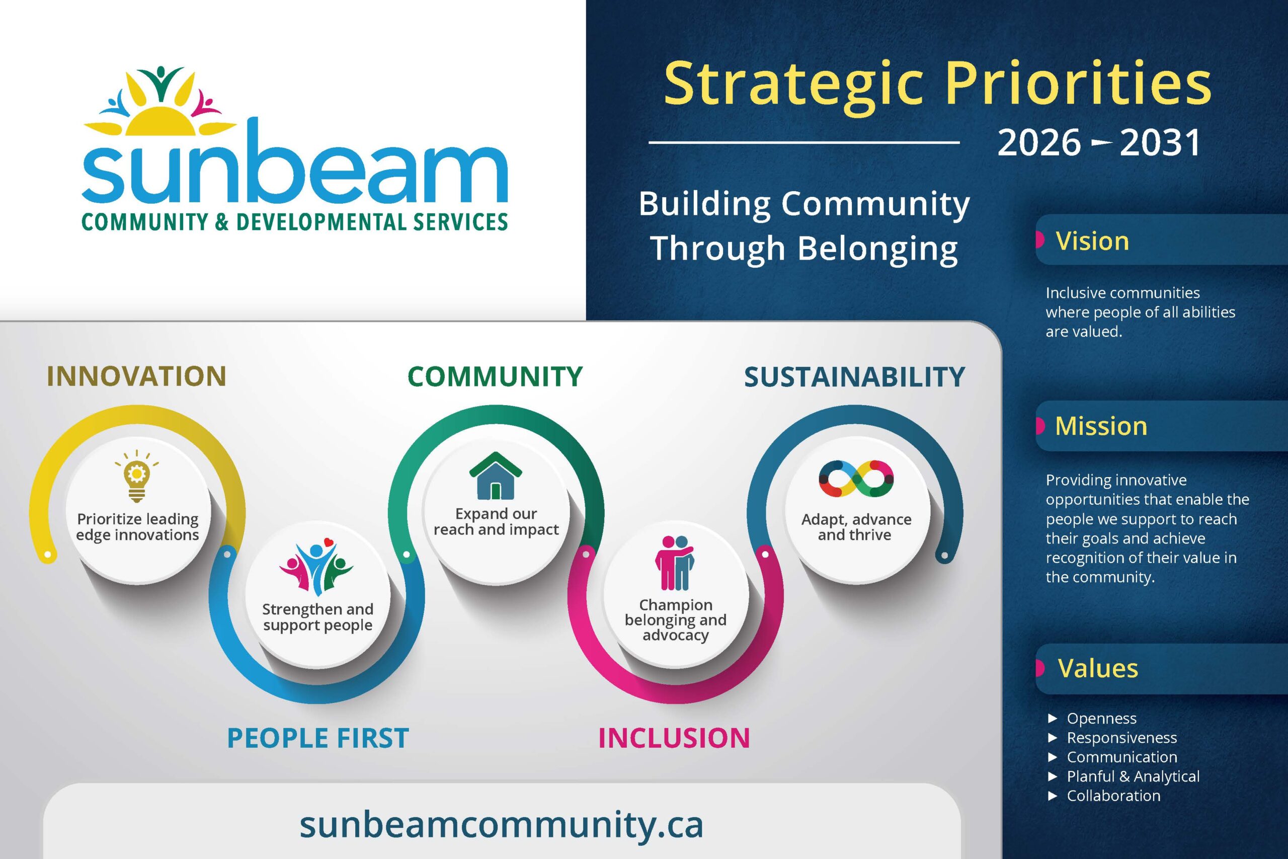 Sunbeam Strategic Priorities 2026-2031